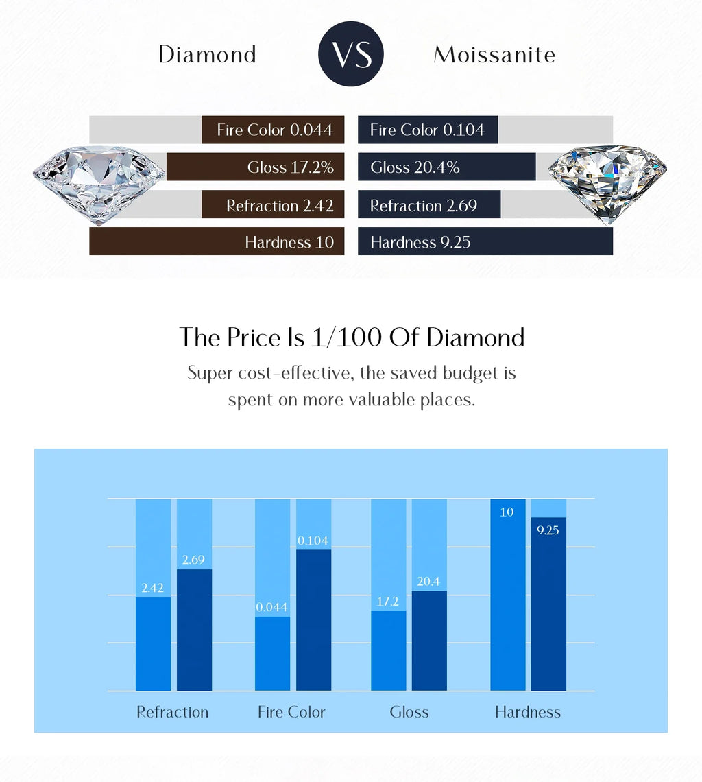 D Color Moissanite 925 Sterling Silver Stackable Pendant Necklaces Lab Diamond Link Chain Jewelry For Women Luxury Gift