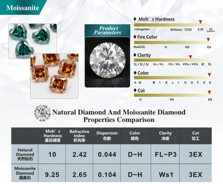 Premium Unisex Moissanite Tennis Necklace for Men Original 925 Sterling Silver Hip Hop Tennis Bracelets for Women