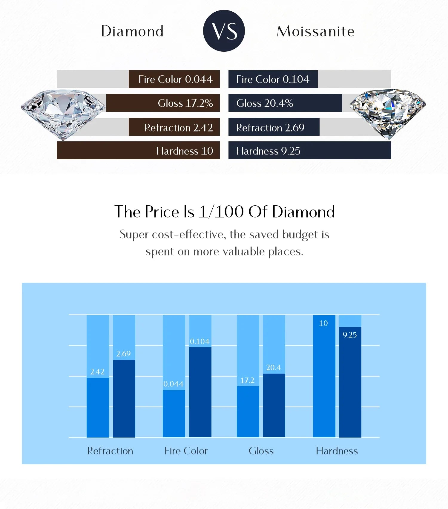 1 Carat D color Moissanite Pendant Necklace For Women 925 Sterling Silver Wedding Bridal Fine Jewelry With Certificate