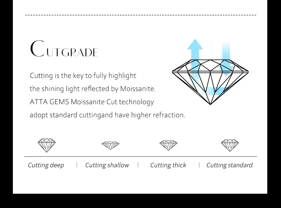 New Chamrs 1.0 Carat Moissanite D Color Diamond Detachable Stud Earrings for Women Solid 925 Sterling Silver Jewelry