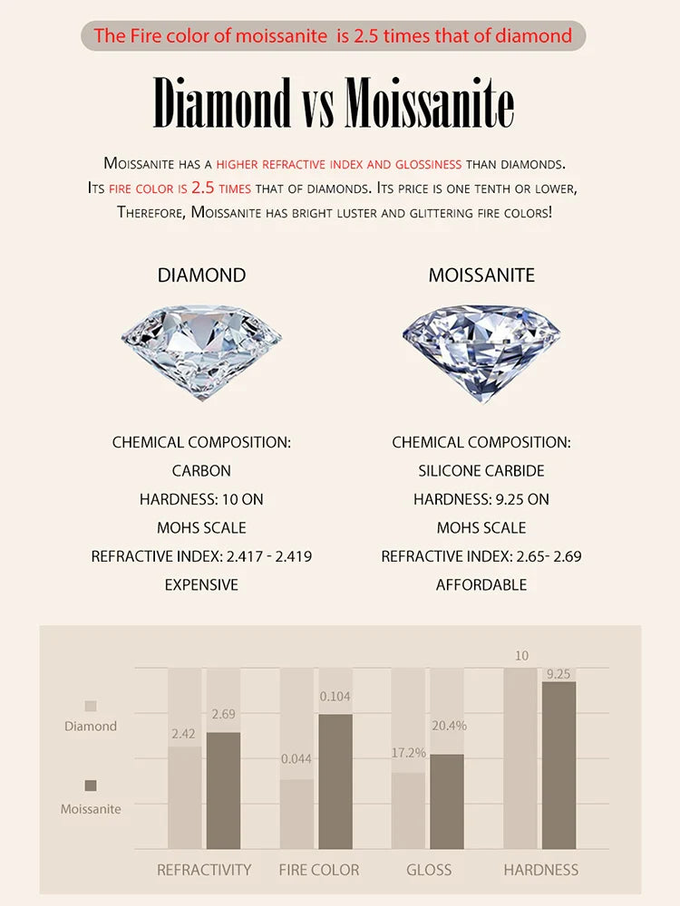 1 Carat Moissanite Pendant Necklace For Women High Quality 925 Sterling Silver Wedding Party Bridal Fine Jewelry 3 Colors