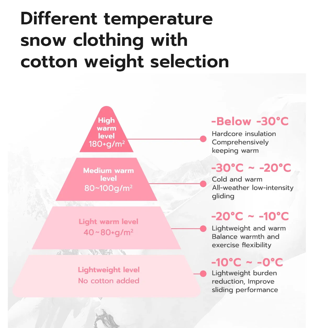 Men Women 3L Cotton Ski Jacket Ski Pants Winter Warm Windproof Waterproof Outdoor Sports Snowboard Ski Coat Trousers