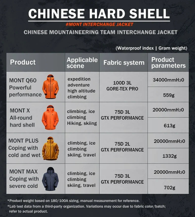 Mont-X Hard Shell Jacket GTX Rainstorm Waterproof Hooded Coats Outdoor Professional Mountaineering Jackets KG2441135