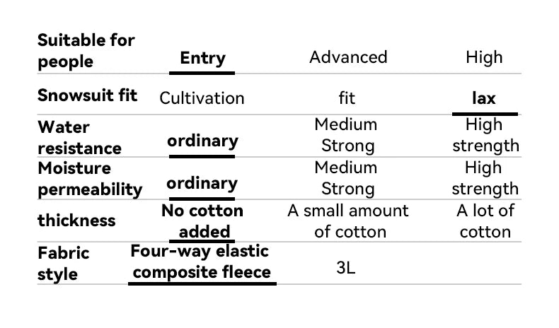 Men and Women Splicing Skiing Skiing Top Waterproof Windproof Warm Durable Indoor and Outdoor Skiing Snowboard Jacket