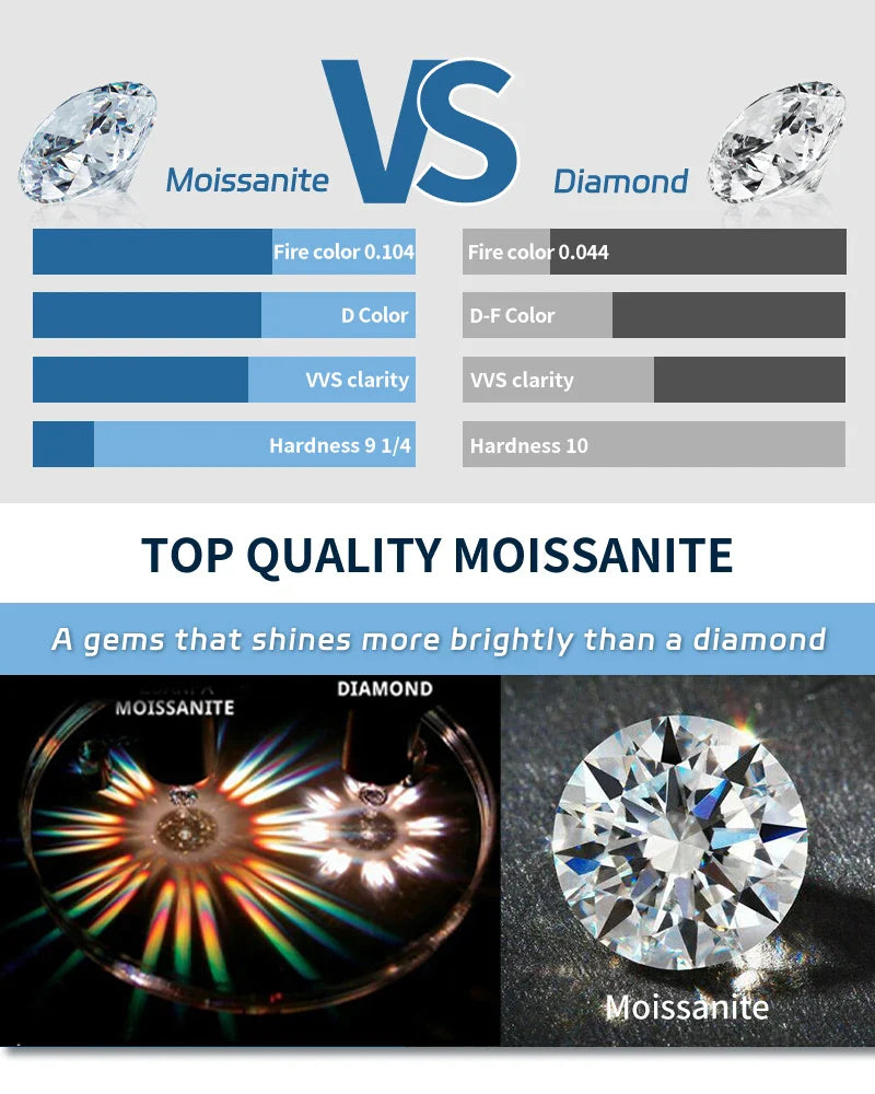 S925 sterling silver inlaid with colorful princess cut GRA Moissanite pendant,clavicle chain necklace for women gifts