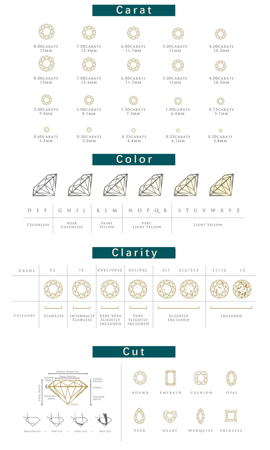 Moissanite D Color 0.5ct 1ct 2ct Round Cut S925 Sterling Silver Solitaire Wedding Engagement Ring for Women