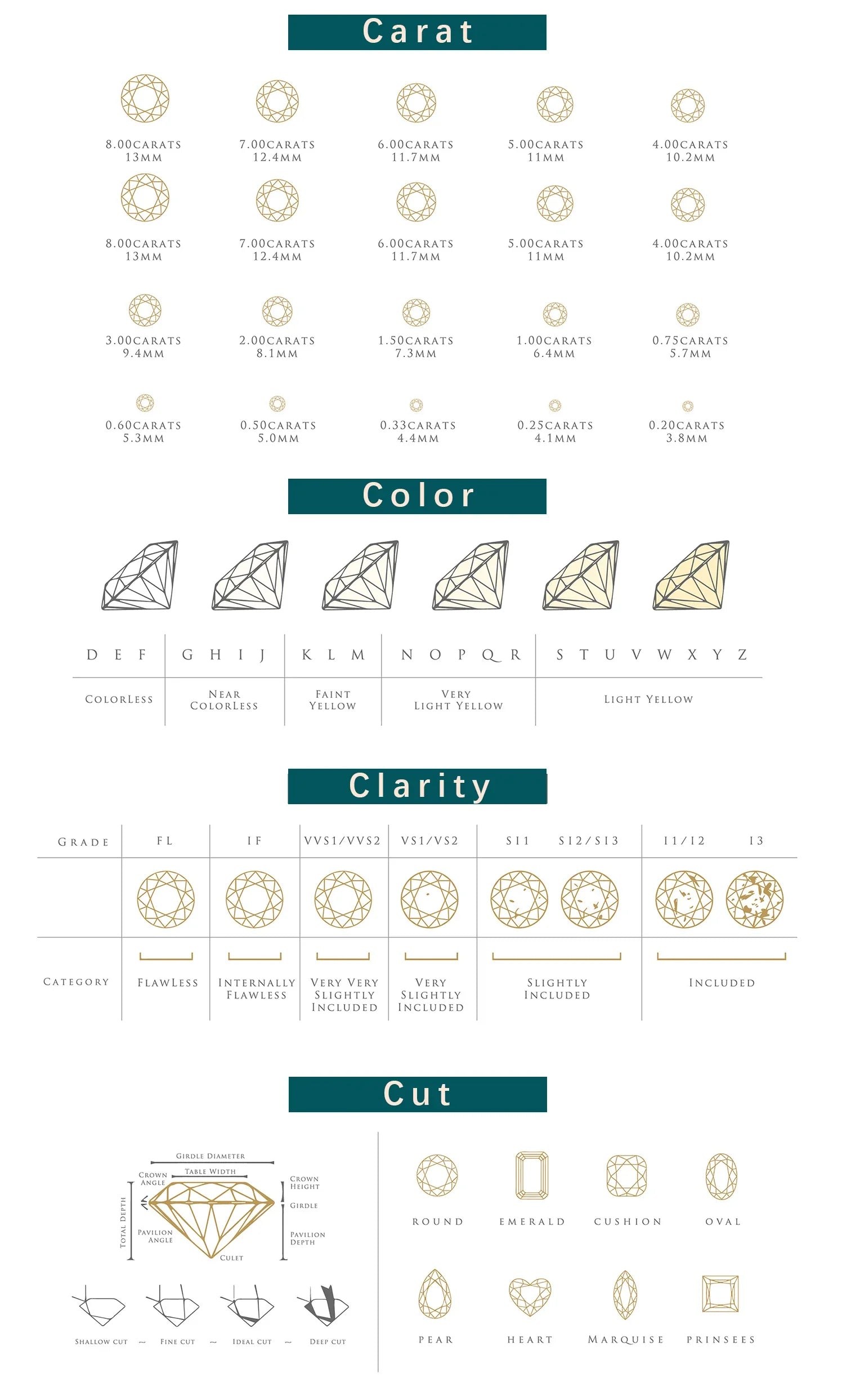 Moissanite D Color 0.5ct 1ct 2ct Round Cut S925 Sterling Silver Solitaire Wedding Engagement Ring for Women
