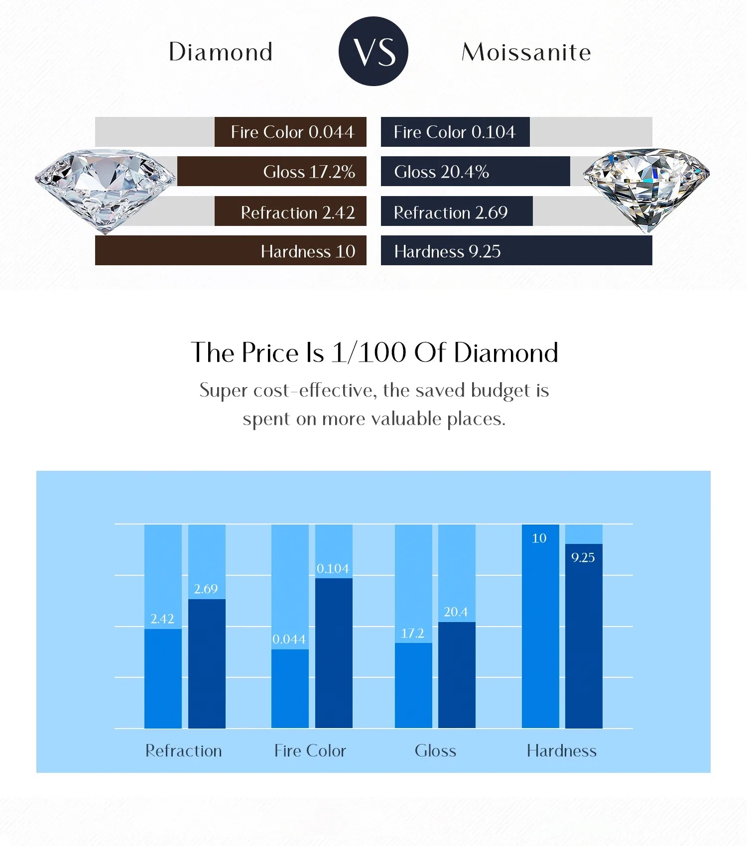 MODIAN Square & Round Halo Moissanite 925 Sterling Silver Pendant Necklace D Color VVS1 Lab Diamond Necklace For Women Jewelry