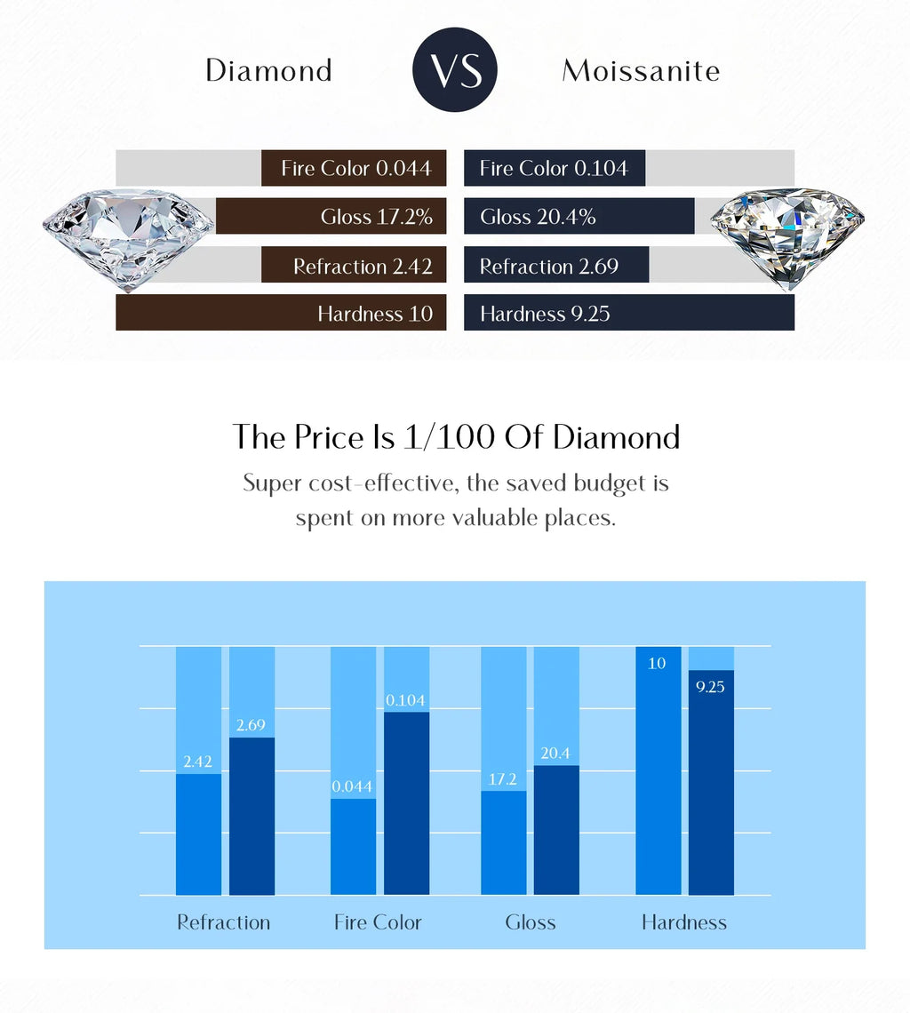 1CT Multicolor Round Moissanite Necklaces 925 Sterling Silver Luxury Classic Pendant Necklace For Women Fine Jewelry