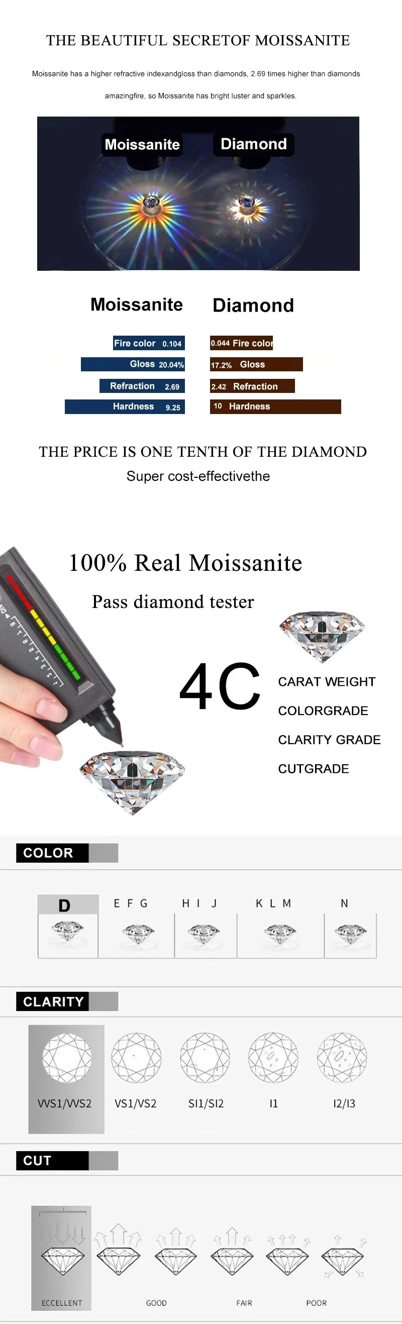 1ct 2ct Moissanite Eternity Ring 925 Sterling Silver with Gold Plated Wedding Flower Lab Diamond Rings For Women Jewelry