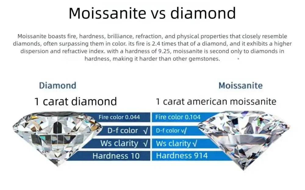 2ct 8mm Moissanite Earrings for Women Lab Grown Diamond Ear Studs 925 Sterling Silver Fine Jewelry Gift