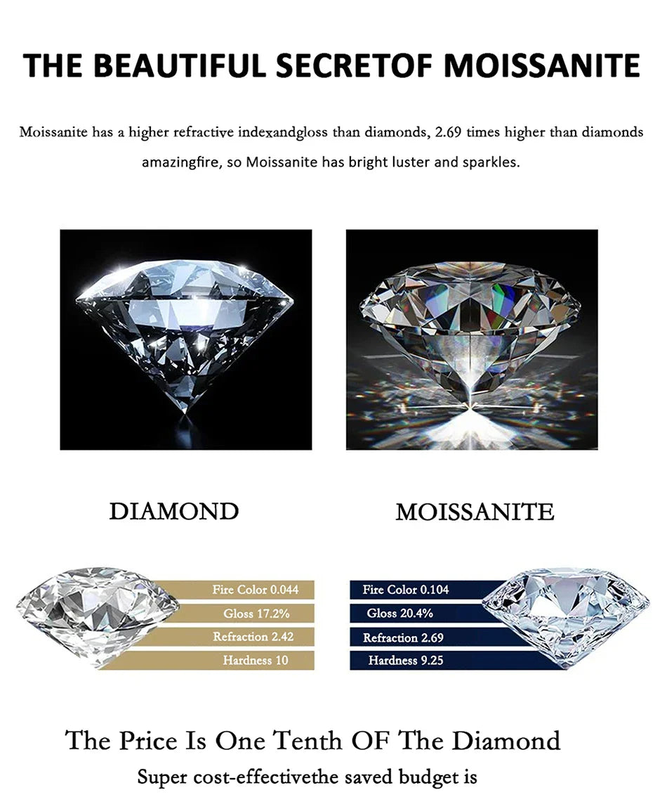 0.5/1/2CT Moissanite Necklace for Women S925 Pure Silver Round Laboratory Diamond Pendant Fashionable Wedding Jewelry