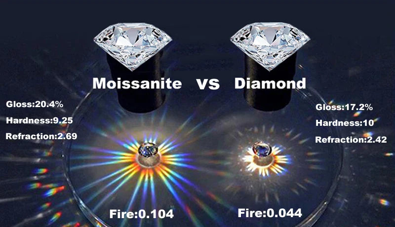 0.5ct GRA Moissanite Necklace for Women  Sparkling Simulated Diamond Pendant Beating Heart S925 Silver Fine Jewelry Gift